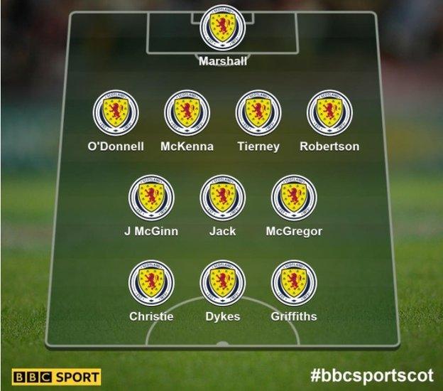 BBC Sport audience chose this XI to face Serbia