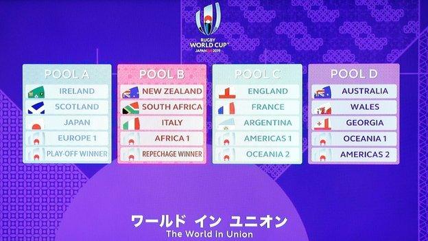 Draw for the 2019 World Cup in Japan