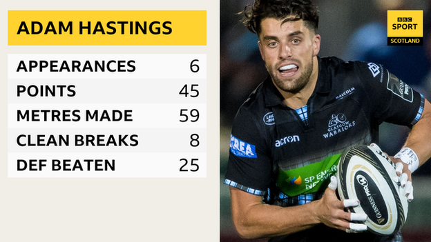 Adam Hastings Pro14 statistics