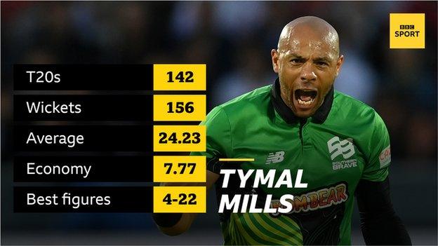 Graphic showing Tymall Mills' T20 record: 142 games; 156 wickets; average 24.23; economy 7.77; best figures 4-22