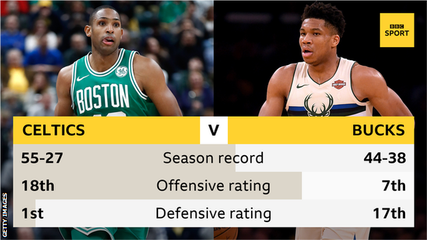 Al Horford and Boston Celtics statistics versus Giannis Antetokounmpo and Milwaukee Bucks statistics