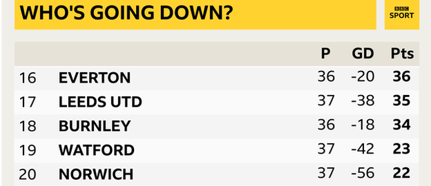 Bottom five