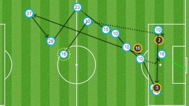 Yannick Bolasie (10) played a key part in Palace's winner with his run at the heart of Stoke's defence before Gayle (16) finished off the move