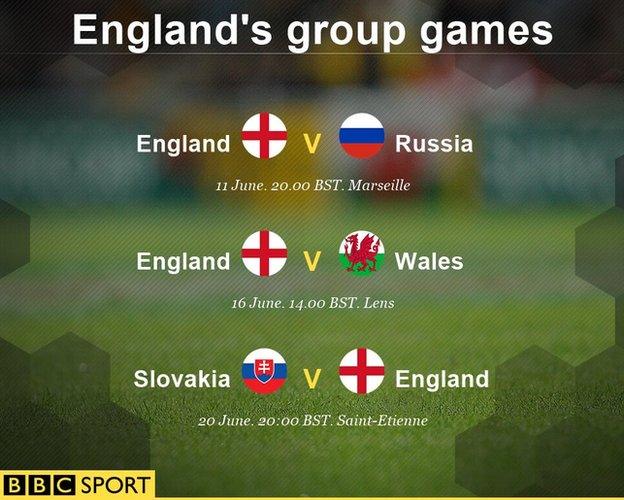 Euro 2016: England play Russia, Wales and Slovakia