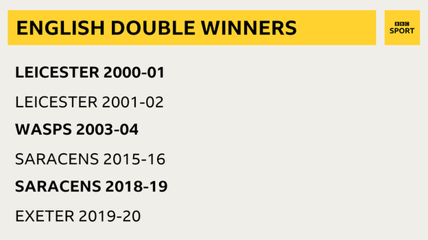 English double winners list