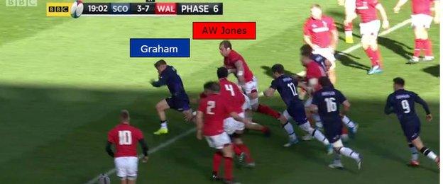 Wales defence