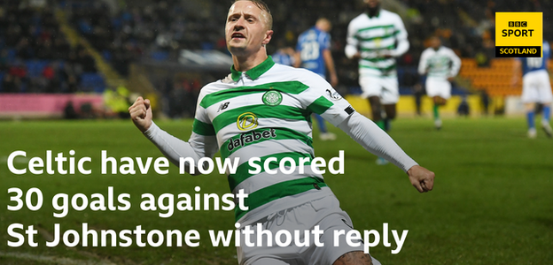 Celtic have now scored 30 goals against St Johnstone without reply