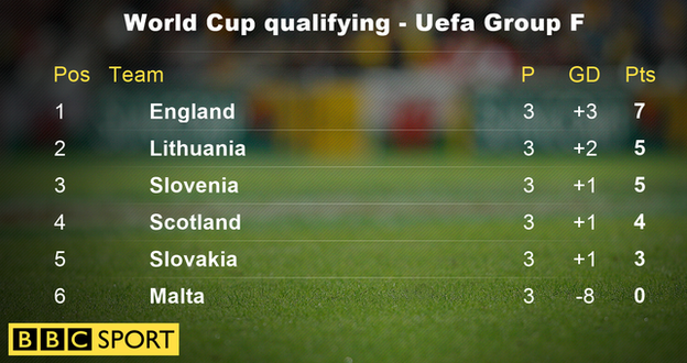 World Cup qualifying - Uefa Group F