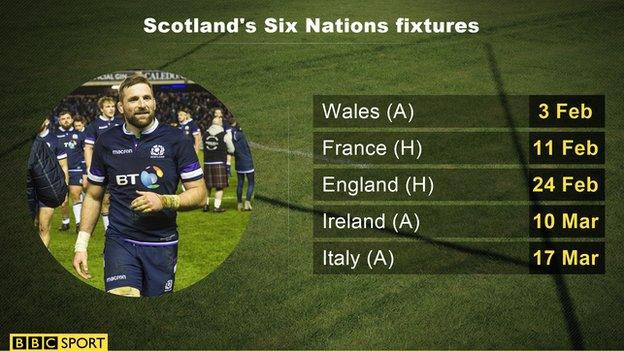 Scotland's Six Nations fixtures