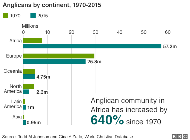 Anglican church numbers graphic