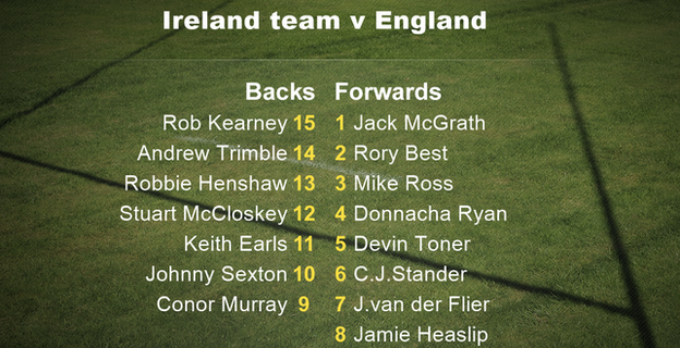 Ireland's starting fifteen to play England in Saturday's Six Nations match at Twickenham