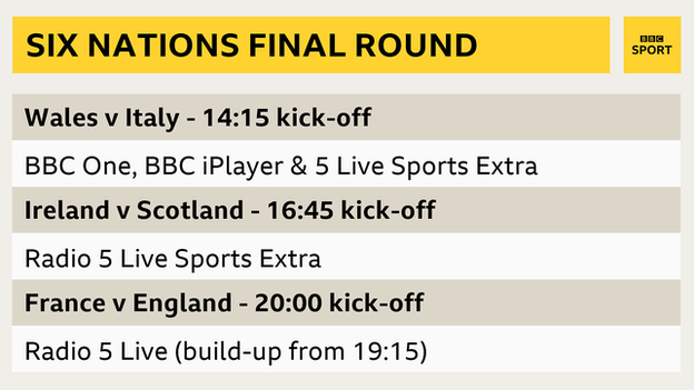 The BBC's Six Nations final round coverage starts with Wales v Italy on BBC One