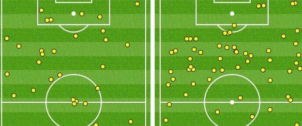 Jermain Defoe and Harry Kane touchmap