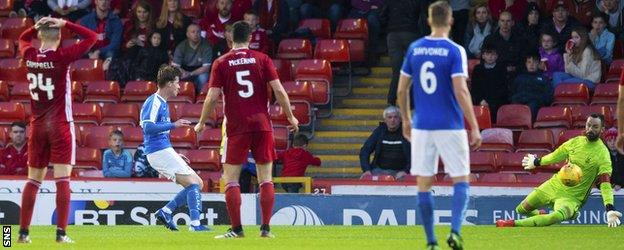 Tommi Jantti's goal took the shine off an encouraging performance by Aberdeen