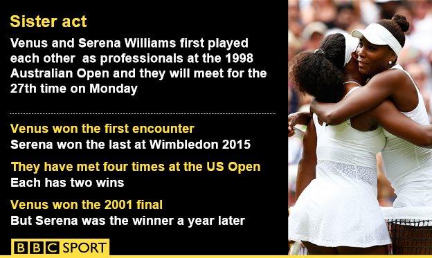 Williams sisters