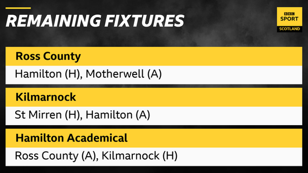 Remaining fixtures