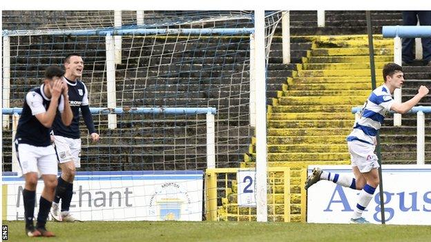 Luca Colville restored Morton's lead in the second half but they were denied victory