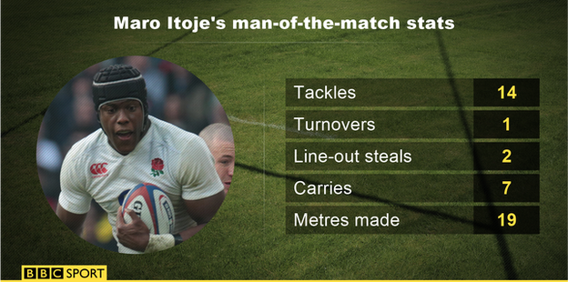 Maro Itoje on the charge for England