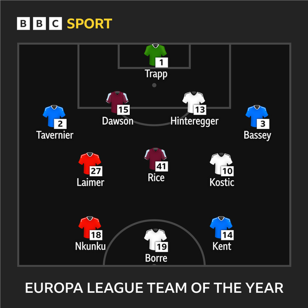 Europa League team of the year