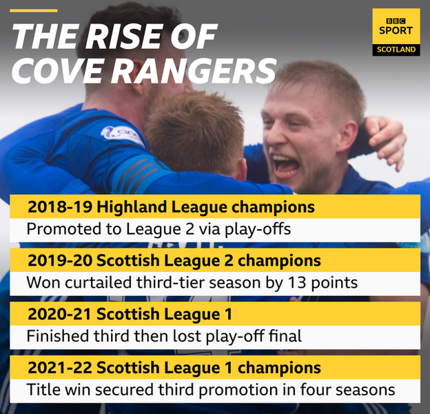 Rise of Cove graphic