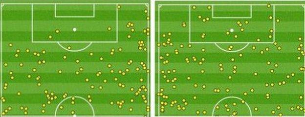 Norwich touches 1st half (left) v 2nd half (right)