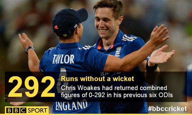 Chris Woakes stats graphic