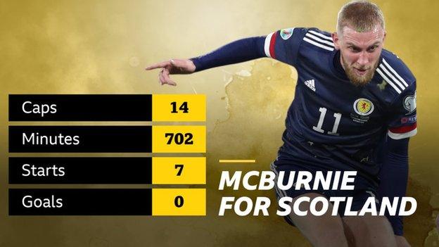 McBurnie graphic