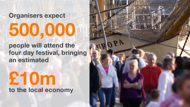 Infographic of Tall Ships statistics