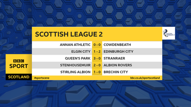 League 2 table