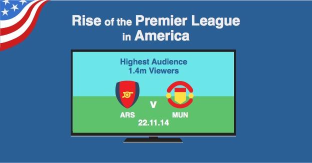 Arsenal v Manchester provided the biggest single TV audience last season