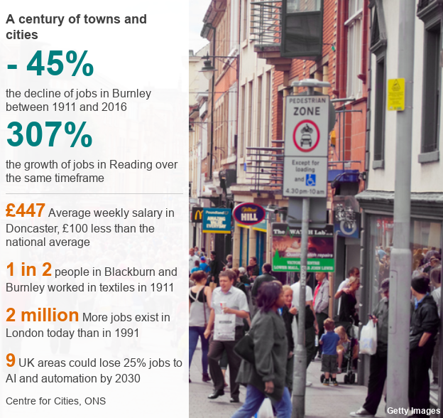 Towns and cities statistics