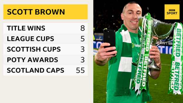 Scott Brown record