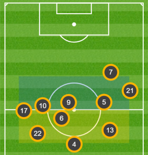 Ukraine average positions