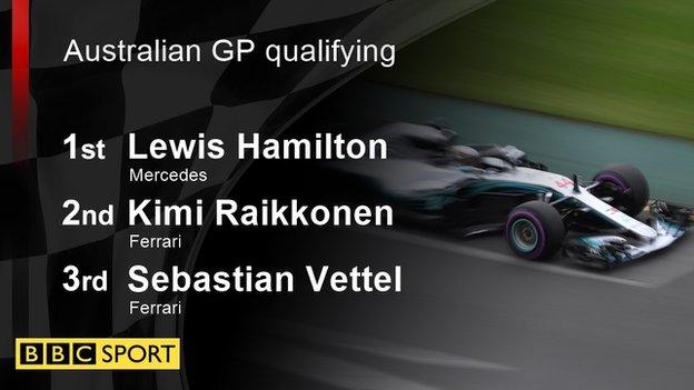 Australian gp qualifing