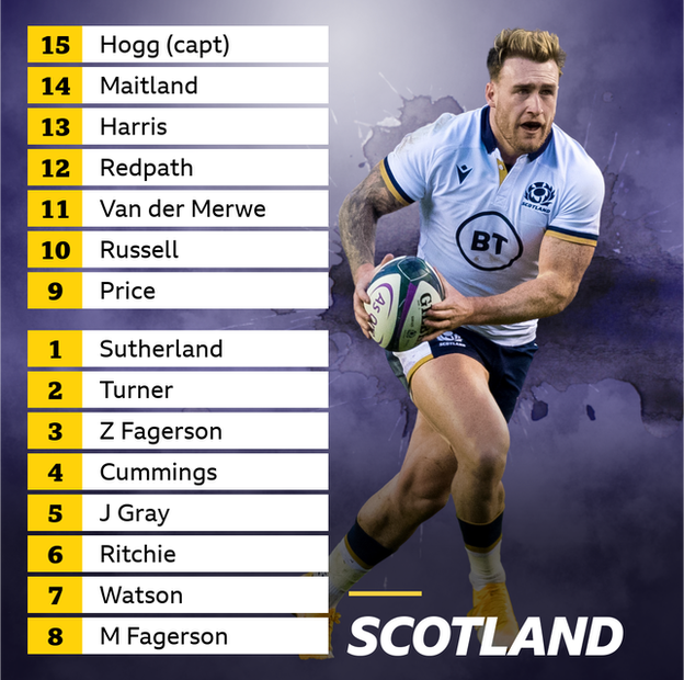 Scotland team to face England