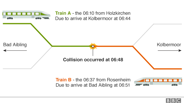 Train collision graphic