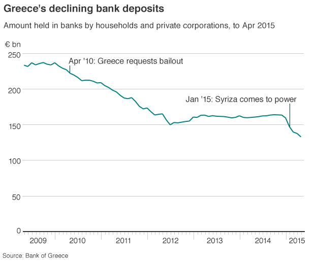 Bank Data