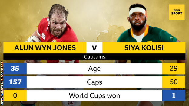 A graphic comparing Alun Wyn Jones and Siya Kolisi: AWJ age 35, SK 29; AWJ caps 157, SK 50; AWJ World Cups won 0, SK 1