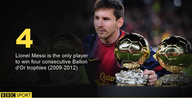 Ballon d'Or: Barcelona's Lionel Messi is the only man to win the trophy in four consecutive years