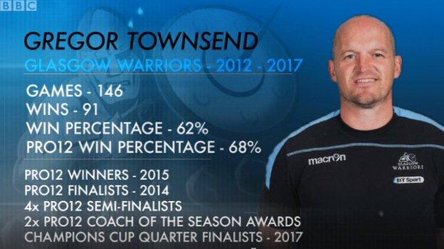 Gregor Townsend Glasgow Warriors statistics