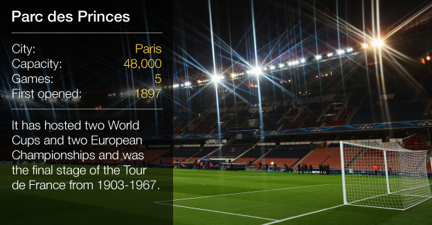 The Parc des Princes in Paris