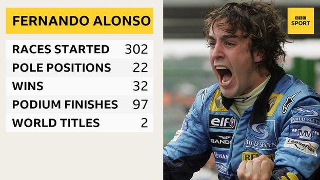 Fernando Alonso