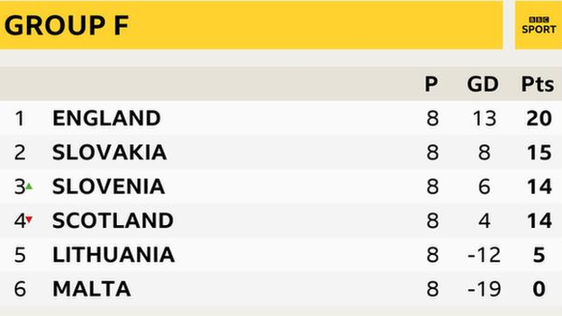 Group F qualifying table