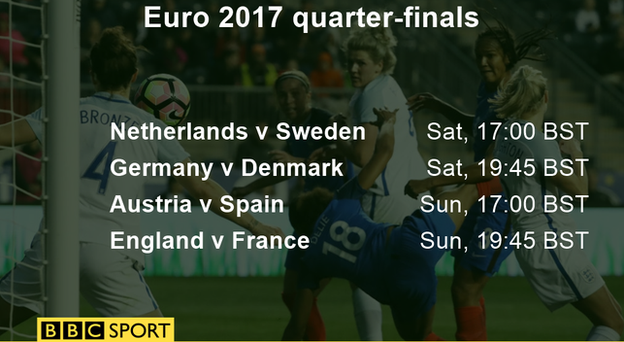 The quarter-finals