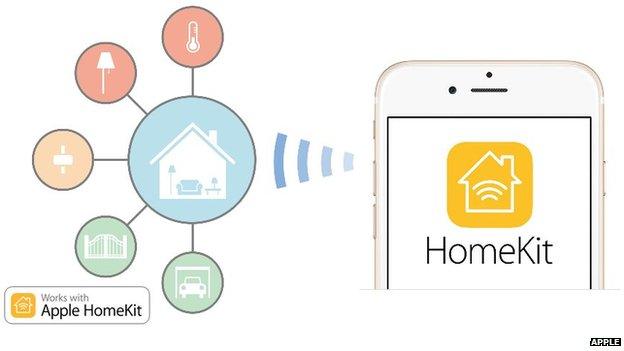 HomeKit