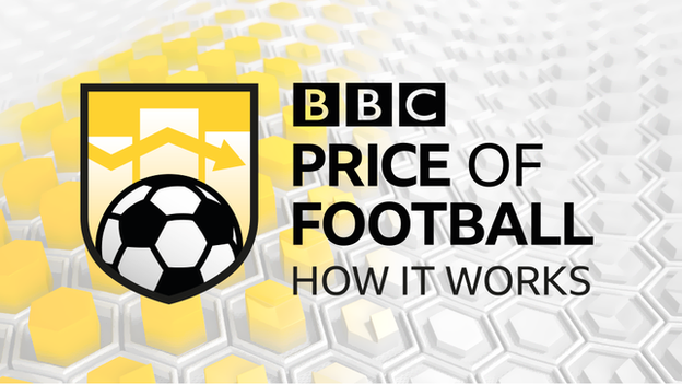 Price of Football logo