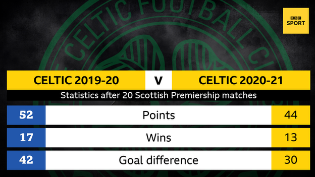 Celtic stat