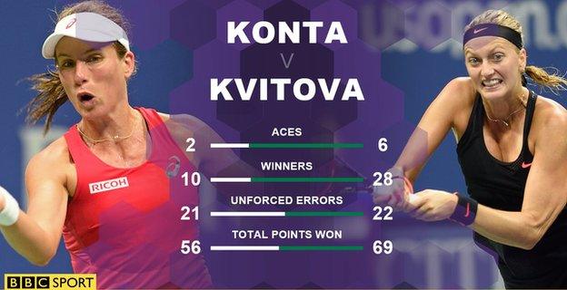 Konta