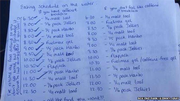 James Gray's wakeboarding food list