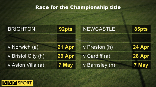 Race for the Championship